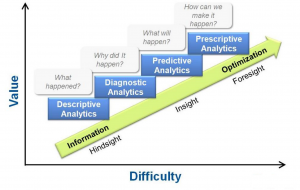 Categories Of Analytics